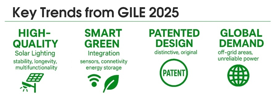 Insights from GILE 2025