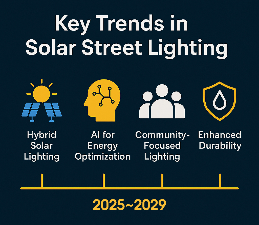 What Is The Solar Street Lighting Market Size 2025 And Growth Forecast?