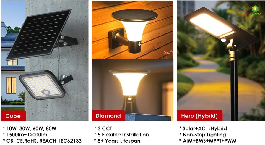 Solar Lighting Certifications Solar Lighting Certifications