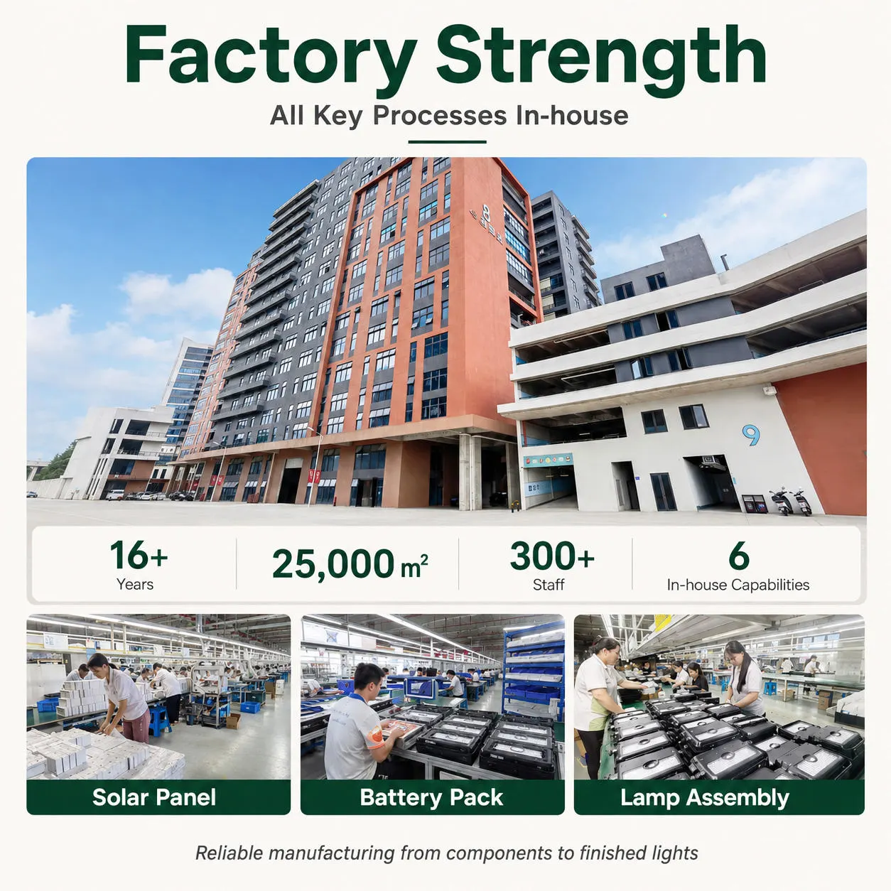 Factory Strength Factory Strength