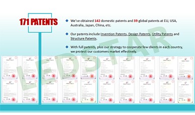 More Global Patents are applied successfully